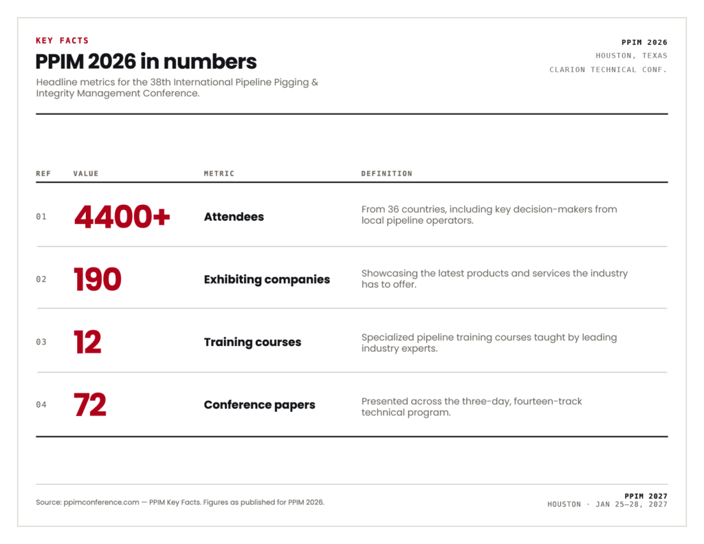 PPIM 2026 in numbers